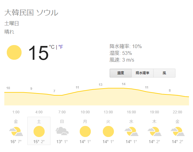 天気 ソウル 10 日間